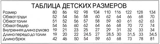 Как связать кофточку малышу спицами для начинающих