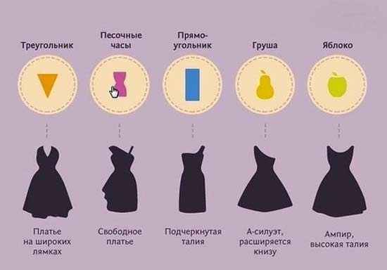 Как выбрать платье, которое подчеркнет достоинства 