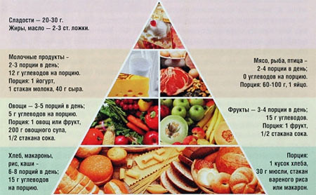 Правильное питание